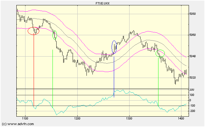 Shorting Strategy